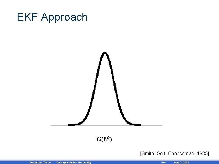EKF Approach O(N 2) [Smith, Self, Cheeseman, 1985] Sebastian Thrun Carnegie Mellon University UAI