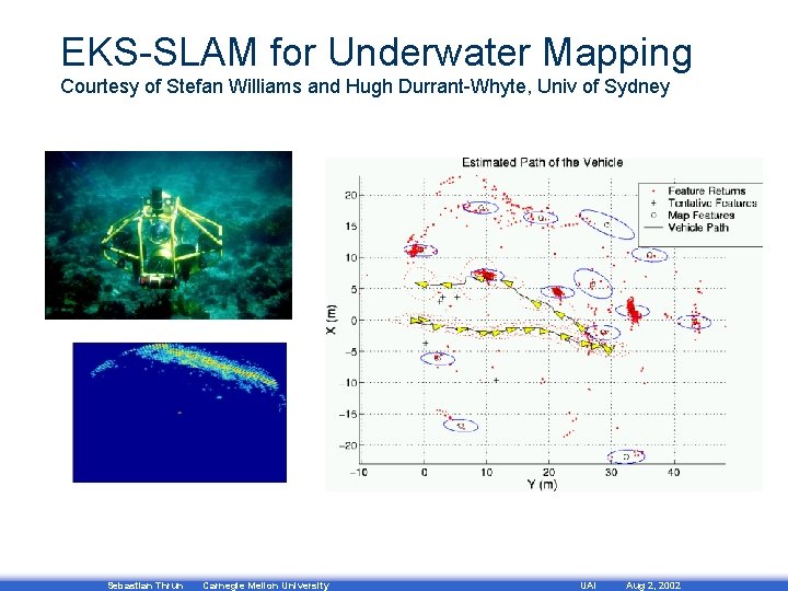 EKS-SLAM for Underwater Mapping Courtesy of Stefan Williams and Hugh Durrant-Whyte, Univ of Sydney