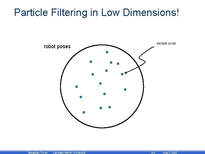 Particle Filtering in Low Dimensions! sample pose robot poses Sebastian Thrun Carnegie Mellon University