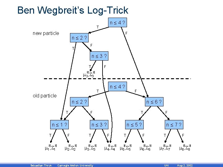 Ben Wegbreit’s Log-Trick n 4? T new particle F n 2? F T n