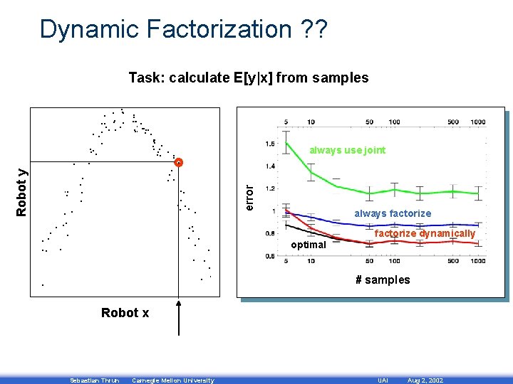 Dynamic Factorization ? ? Task: calculate E[y|x] from samples error Robot y always use