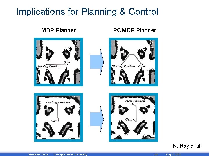 Implications for Planning & Control MDP Planner POMDP Planner N. Roy et al Sebastian