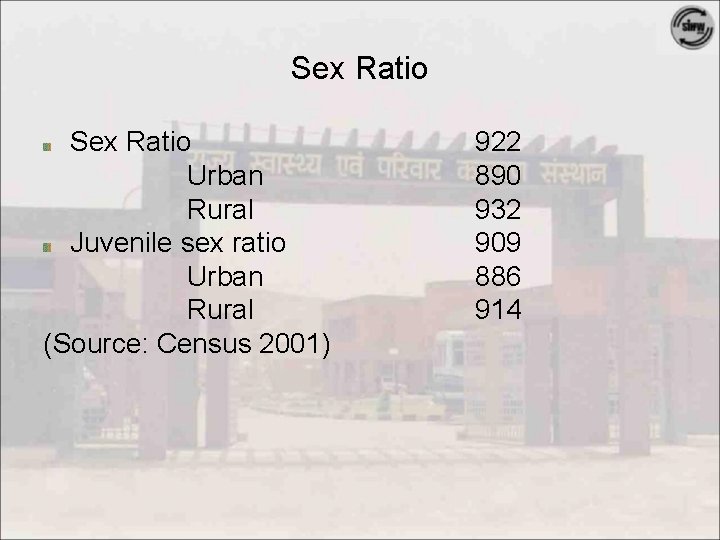 Sex Ratio Urban Rural Juvenile sex ratio Urban Rural (Source: Census 2001) 922 890