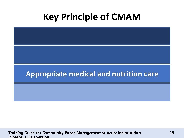 Key Principle of CMAM Appropriate medical and nutrition care Training Guide for Community-Based Management