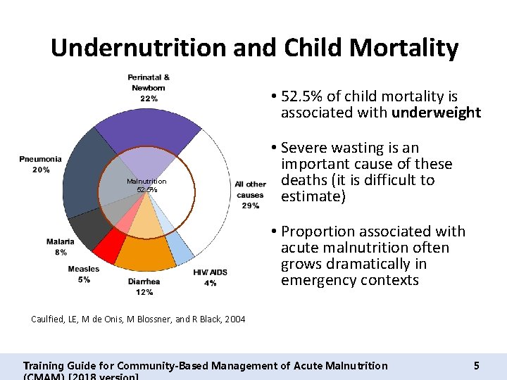 Undernutrition and Child Mortality • 52. 5% of child mortality is associated with underweight