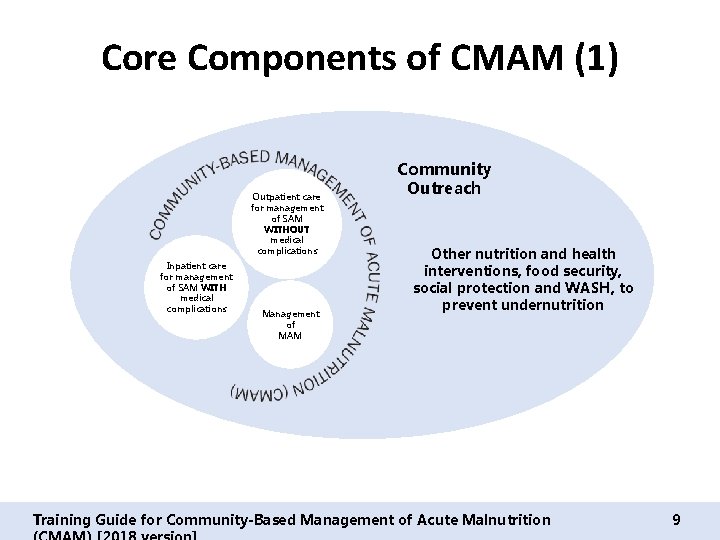 Core Components of CMAM (1) Outpatient care for management of SAM WITHOUT medical complications