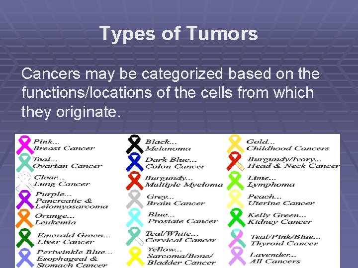 Types of Tumors Cancers may be categorized based on the functions/locations of the cells