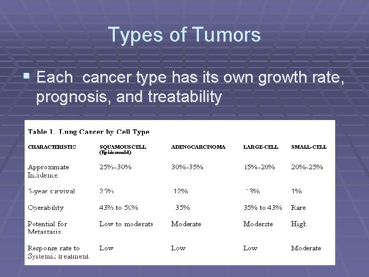 Types of Tumors § Each cancer type has its own growth rate, prognosis, and