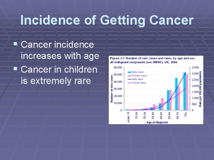 Incidence of Getting Cancer § Cancer incidence increases with age § Cancer in children