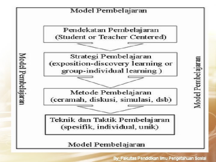 By_Fakultas Pendidikan Ilmu Pengetahuan Sosial 