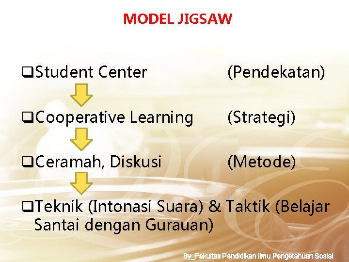 MODEL JIGSAW q. Student Center (Pendekatan) q. Cooperative Learning (Strategi) q. Ceramah, Diskusi (Metode)