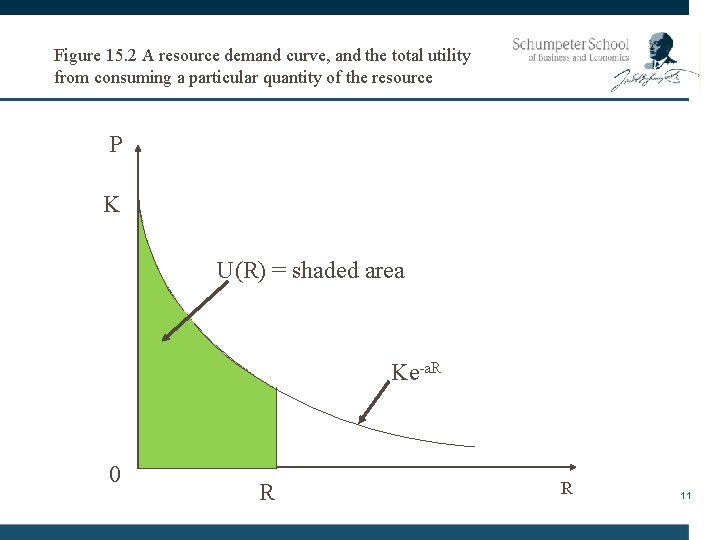 Figure 15. 2 A resource demand curve, and the total utility from consuming a