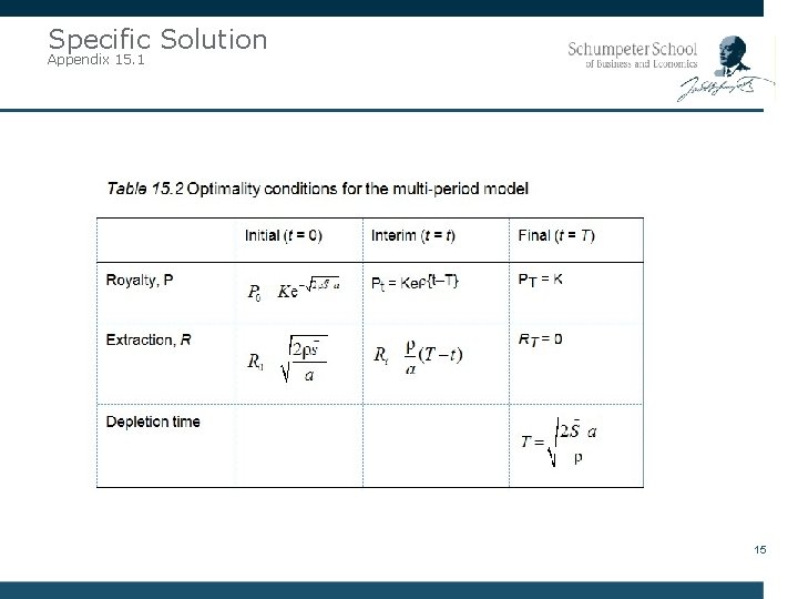 Specific Solution Appendix 15. 1 15 
