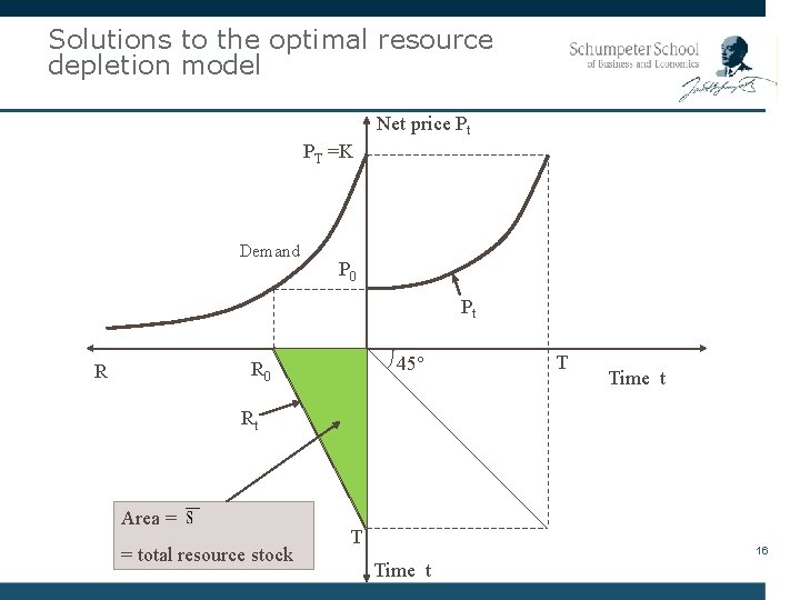 Solutions to the optimal resource depletion model Net price Pt PT =K Demand P