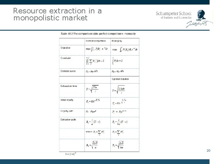 Resource extraction in a monopolistic market 20 