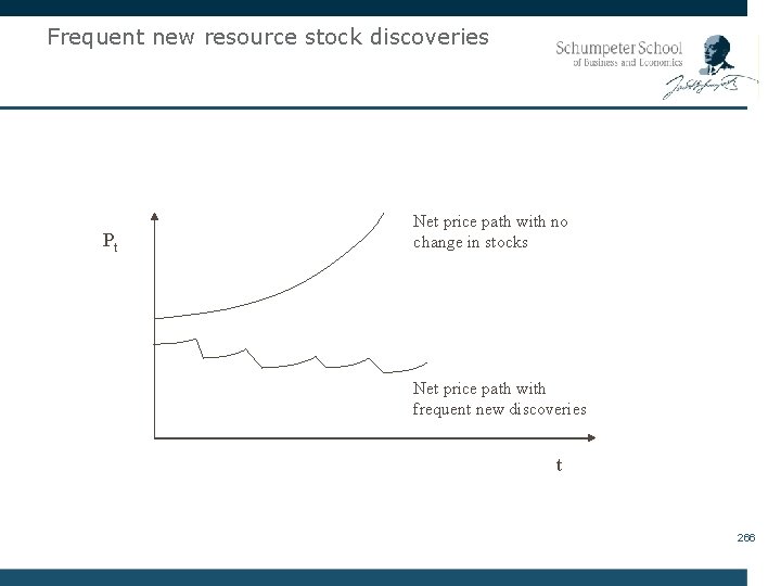Frequent new resource stock discoveries Pt Net price path with no change in stocks