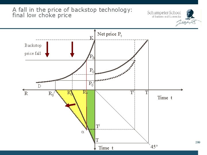 A fall in the price of backstop technology: final low choke price K Net