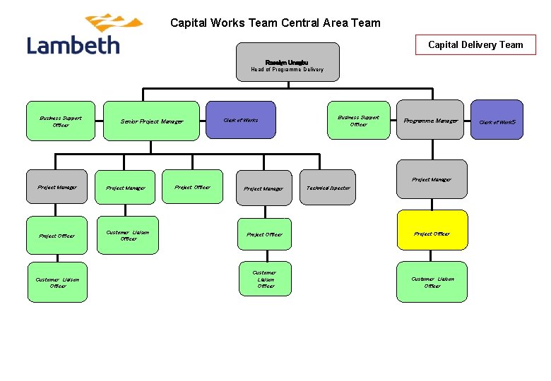 Capital Works Team Central Area Team Capital Delivery Team Roselyn Unegbu Head of Programme