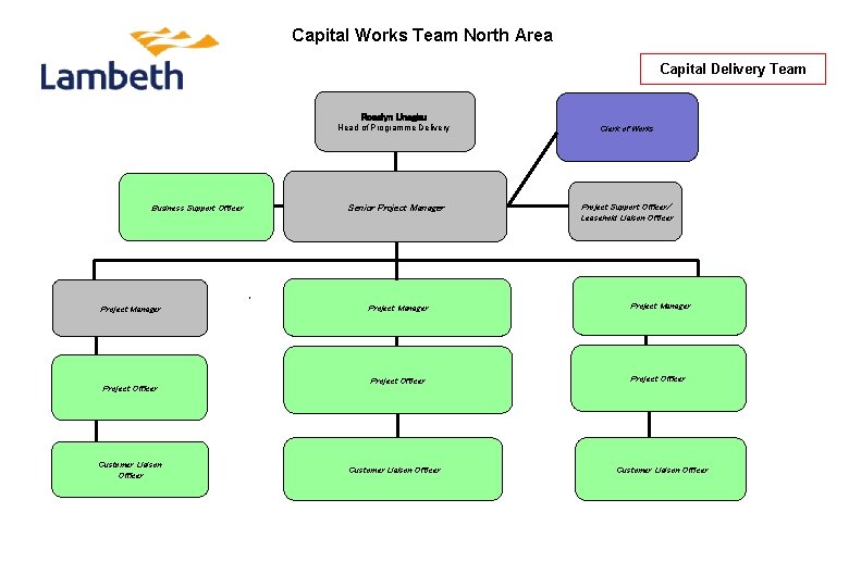 Capital Works North Capital Works Team North Area Capital Delivery Team Roselyn Unegbu Business