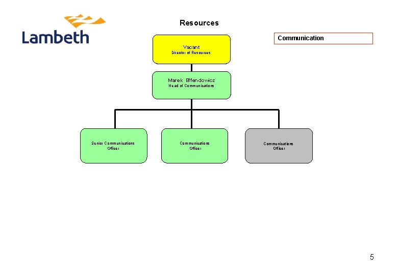 Resources Communication Vacant Director of Resources Marek Effendowicz Head of Communications Senior Communications Officer