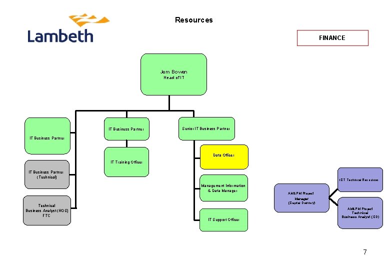 Resources FINANCE Jem Bowen Head of IT IT Business Partner Senior IT Business Partner