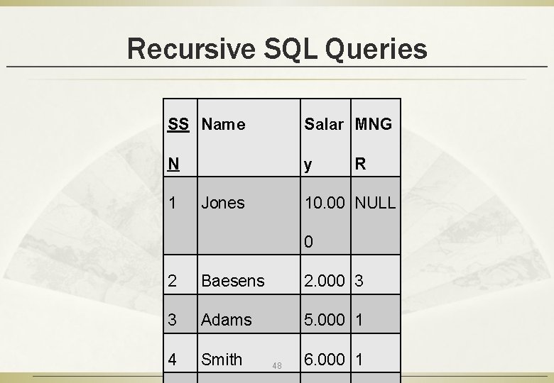 Recursive SQL Queries SS Name Salar MNG N y 1 Jones R 10. 00