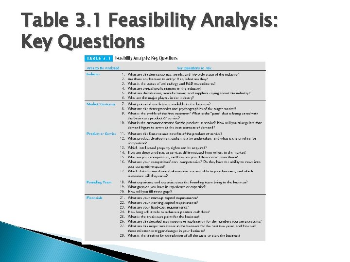 Table 3. 1 Feasibility Analysis: Key Questions 