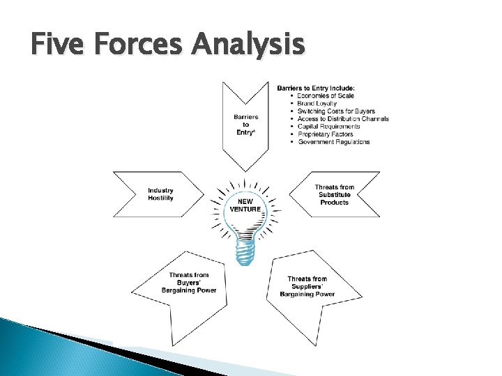 Five Forces Analysis 