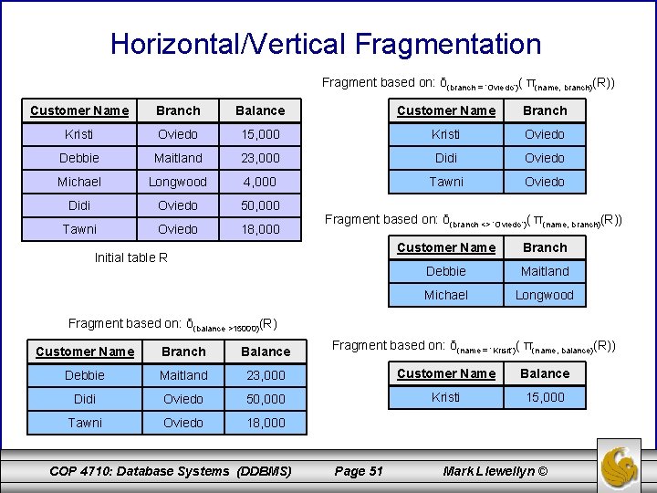 Horizontal/Vertical Fragmentation Fragment based on: δ(branch = ‘Oviedo’)( π(name, branch)(R)) Customer Name Branch Balance Horizontal/Vertical Fragmentation Fragment based on: δ(branch = ‘Oviedo’)( π(name, branch)(R)) Customer Name Branch Balance