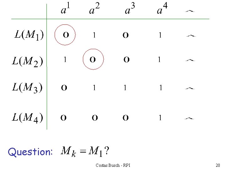 Question: Costas Busch - RPI 20 