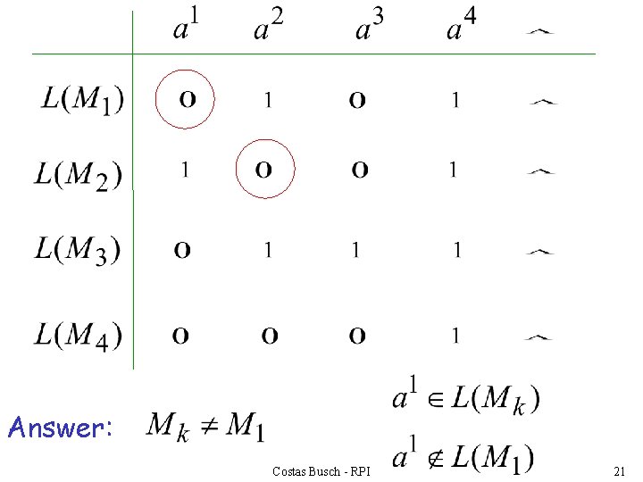 Answer: Costas Busch - RPI 21 