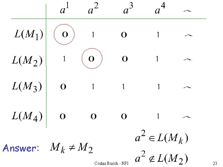 Answer: Costas Busch - RPI 23 