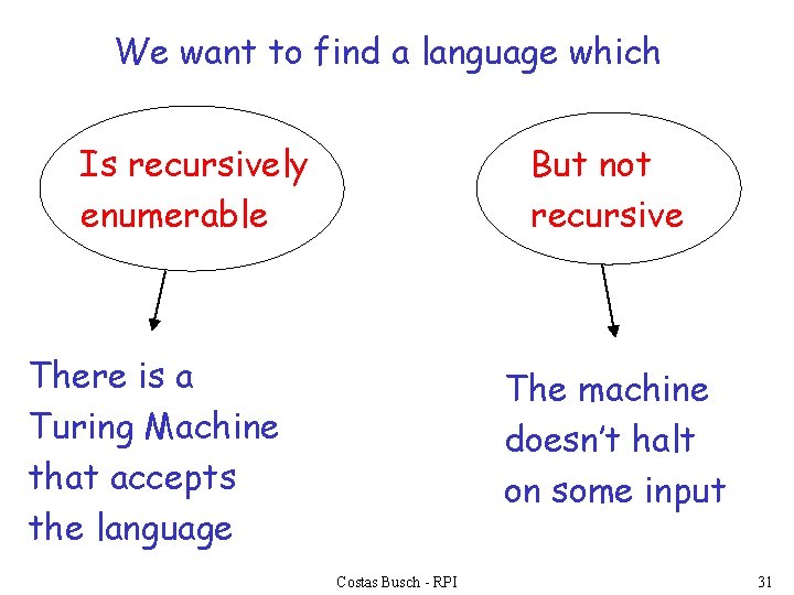 We want to find a language which Is recursively enumerable But not recursive There