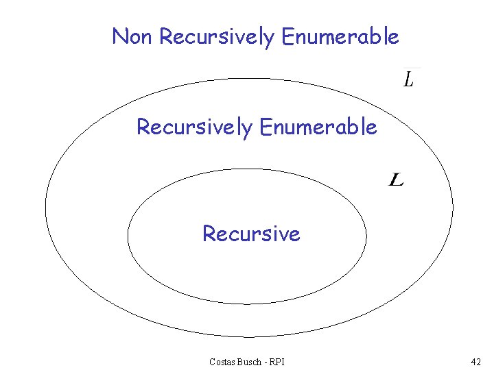 Non Recursively Enumerable Recursive Costas Busch - RPI 42 