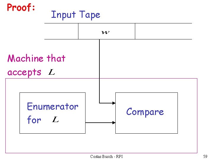 Proof: Input Tape Machine that accepts Enumerator for Compare Costas Busch - RPI 59