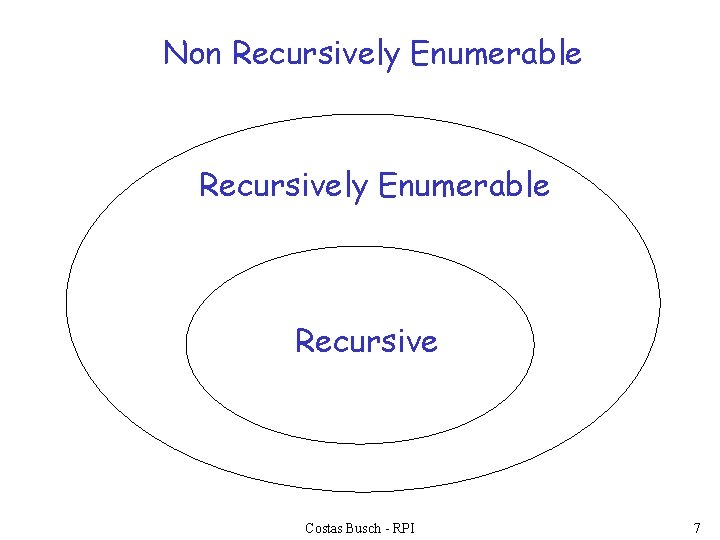 Non Recursively Enumerable Recursive Costas Busch - RPI 7 