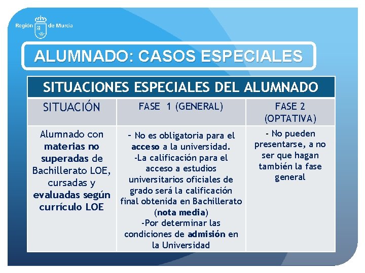 ALUMNADO: CASOS ESPECIALES SITUACIONES ESPECIALES DEL ALUMNADO SITUACIÓN FASE 1 (GENERAL) Alumnado con -