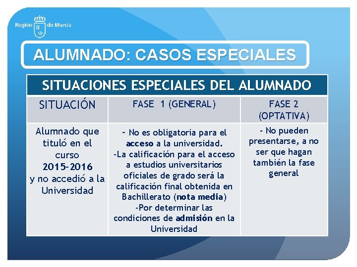 ALUMNADO: CASOS ESPECIALES SITUACIONES ESPECIALES DEL ALUMNADO SITUACIÓN FASE 1 (GENERAL) Alumnado que -