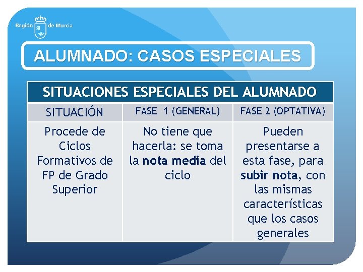 ALUMNADO: CASOS ESPECIALES SITUACIONES ESPECIALES DEL ALUMNADO SITUACIÓN FASE 1 (GENERAL) FASE 2 (OPTATIVA)