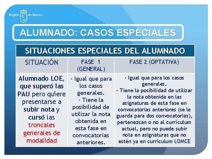 ALUMNADO: CASOS ESPECIALES SITUACIONES ESPECIALES DEL ALUMNADO SITUACIÓN FASE 1 (GENERAL) Alumnado LOE, -