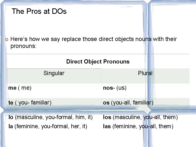 The Pros at DOs Here’s how we say replace those direct objects nouns with