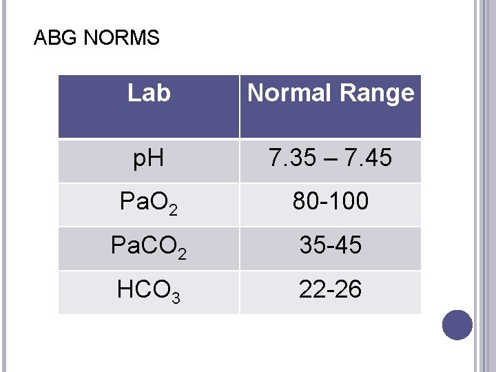 ABG NORMS Lab Normal Range p. H 7. 35 – 7. 45 Pa. O