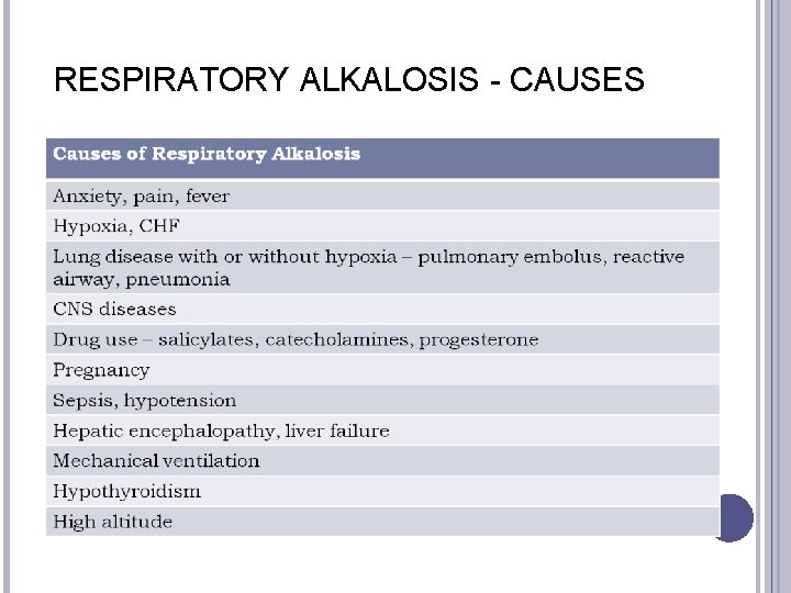 RESPIRATORY ALKALOSIS - CAUSES 