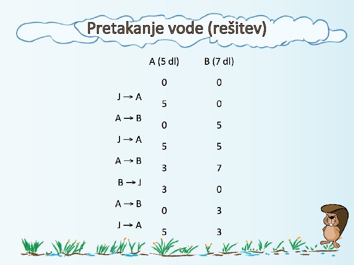 Pretakanje vode (rešitev) 