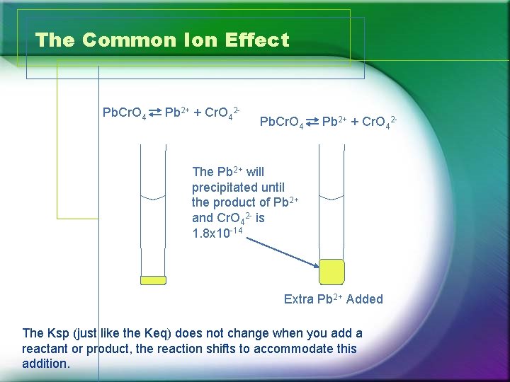 The Common Ion Effect Pb. Cr. O 4 Pb 2+ + Cr. O 42