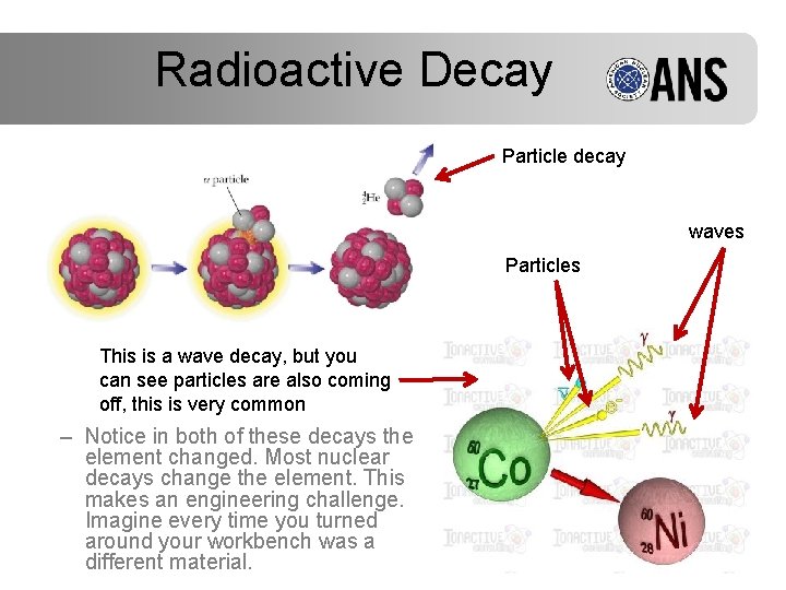 Radioactive Decay Particle decay waves Particles This is a wave decay, but you can