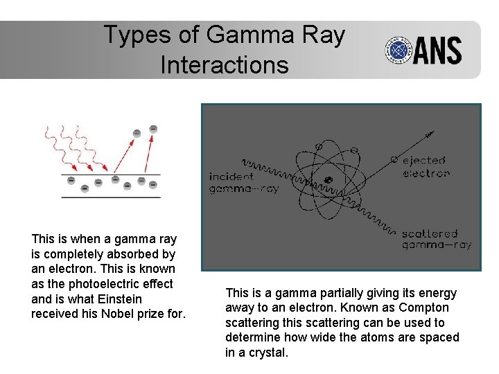 Types of Gamma Ray Interactions This is when a gamma ray is completely absorbed