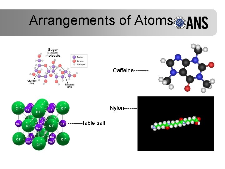 Arrangements of Atoms Caffeine---- Nylon-------table salt 