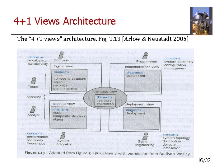 4+1 Views Architecture The “ 4 +1 views” architecture, Fig. 1. 13 [Arlow & 4+1 Views Architecture The “ 4 +1 views” architecture, Fig. 1. 13 [Arlow &
