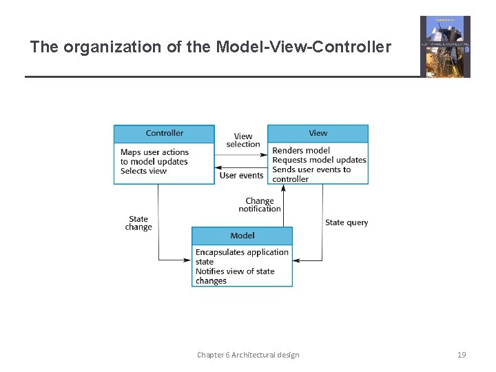 The organization of the Model-View-Controller Chapter 6 Architectural design 19 The organization of the Model-View-Controller Chapter 6 Architectural design 19